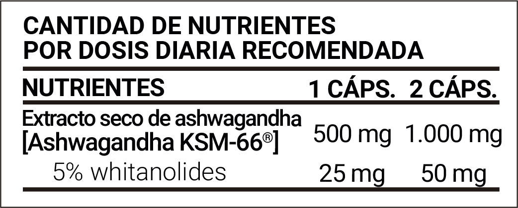 ASHWAGANDHA KSM-66®
